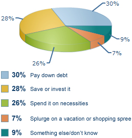 What to Do With Your Tax Refund image by bankrate.com